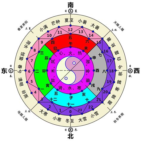 五行顏色方位|五行